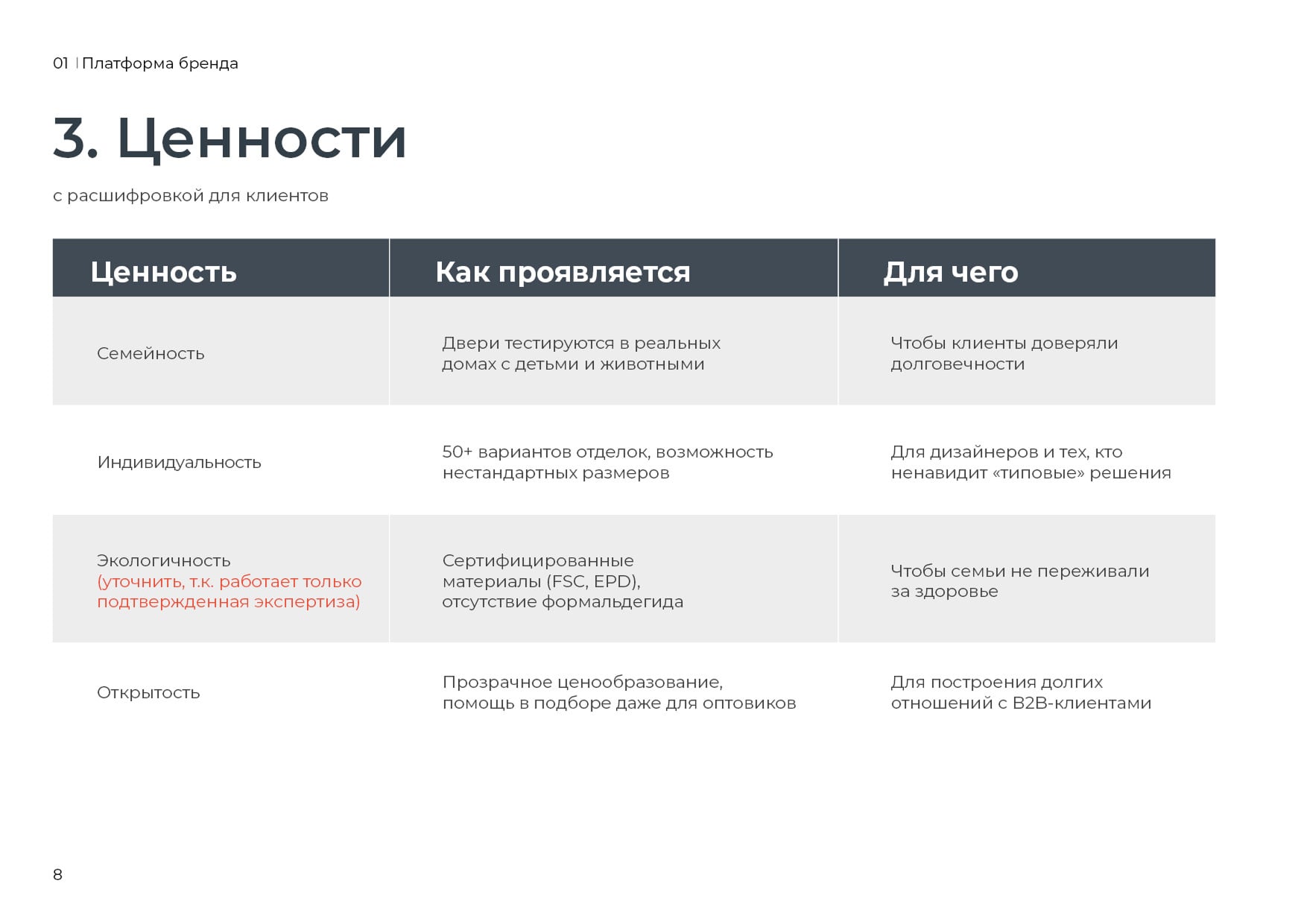 Фирменный стиль FAMILY DOOORS